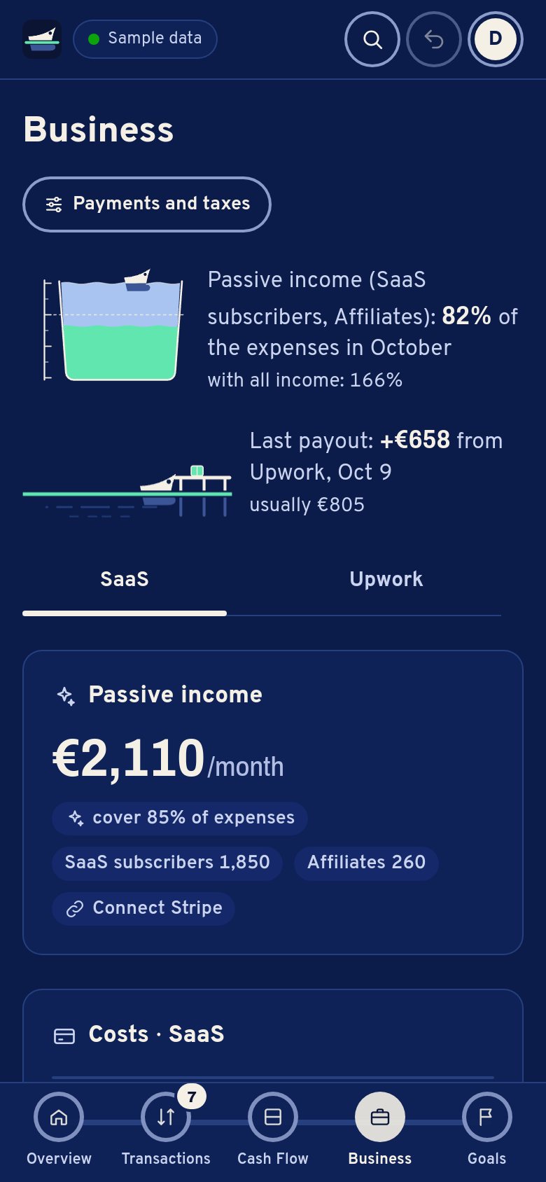 Business on a phone: passive income covers 82% of October’s expenses; the passive income card, 2,110 € a month, covers 85% of the expenses of the next three months.