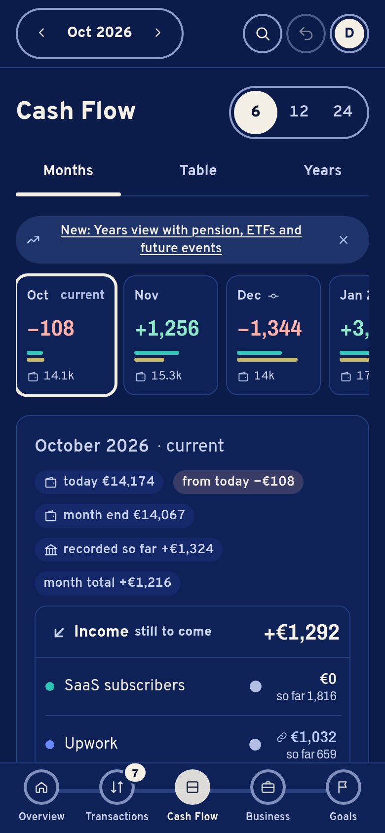 Cash Flow on a phone: October −108 € from today to month end, November +1,256 €, December −1,344 € because of the tax advance.