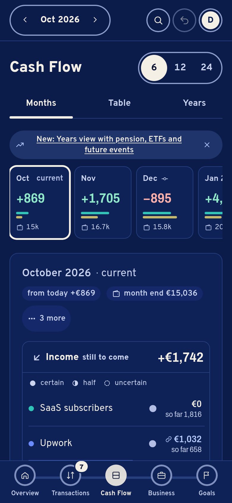 Cash Flow on a phone: October +869 € from today to month end, November +1,705 €, December −895 € because of the tax advance.