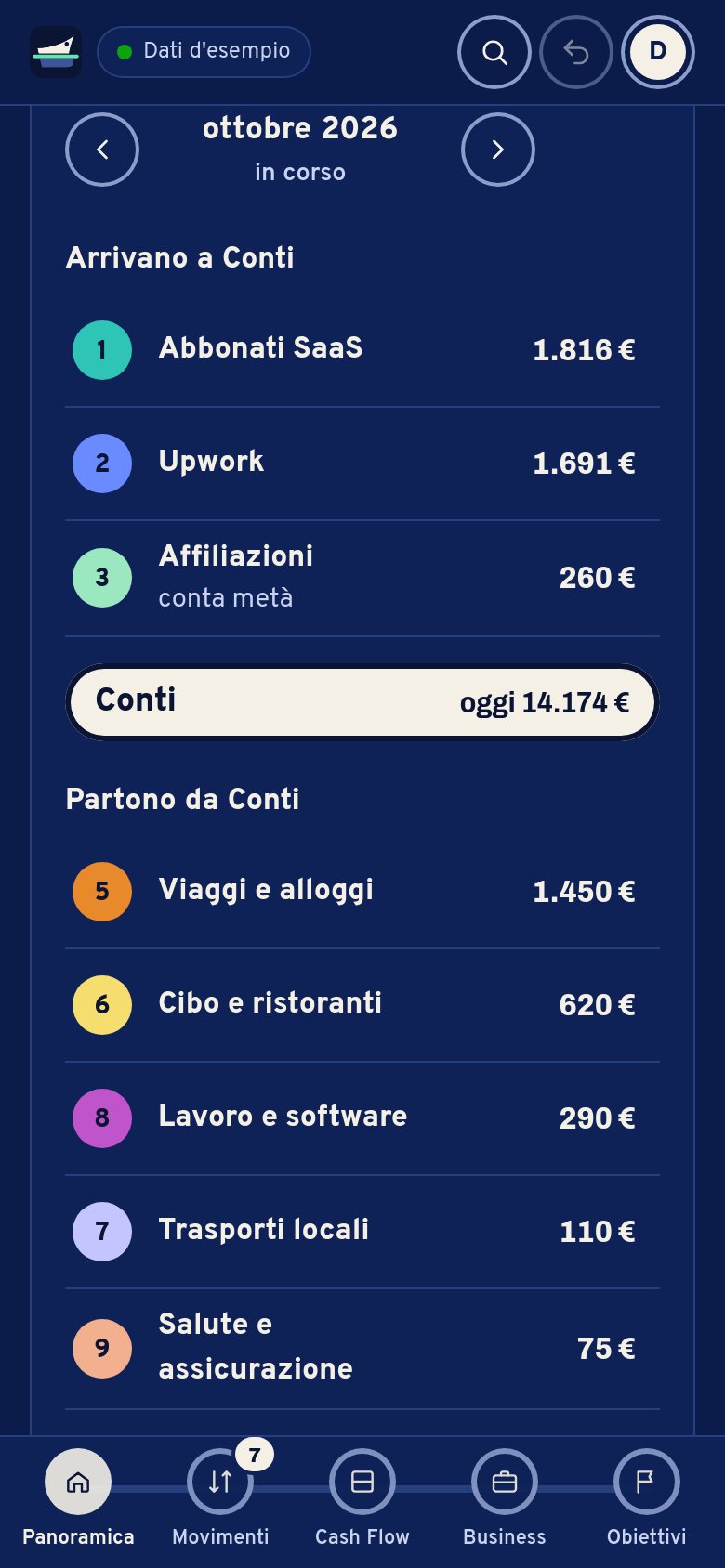 La Panoramica sul telefono: oggi puoi spendere 921 €, il calcolo, poi ottobre come una mappa di linee.