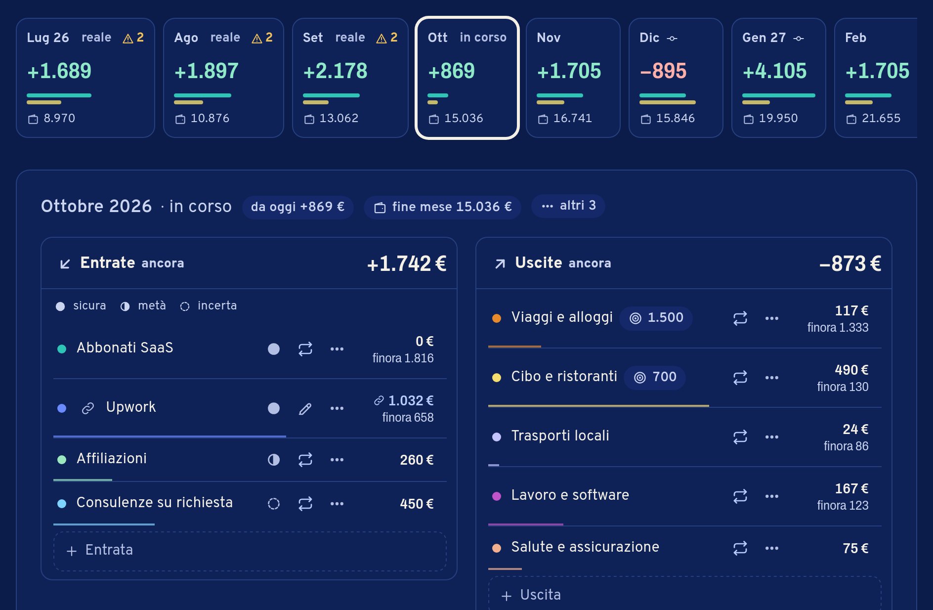 Cash Flow sul portatile: i mesi in fila, ottobre +869 € da oggi, dicembre −895 € per l’acconto delle tasse, poi le entrate e le uscite che mancano nel mese.