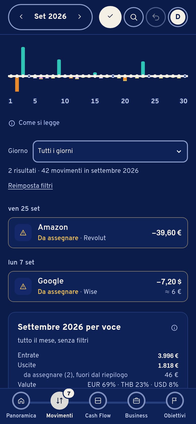 Movimenti di settembre: una barra per giorno, entrate sopra e uscite sotto, poi l’elenco.