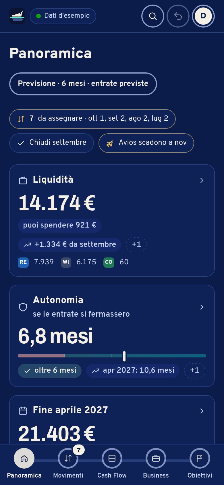 Freeboard sul telefono: la Panoramica dice che oggi puoi spendere 921 €, con il calcolo sotto.