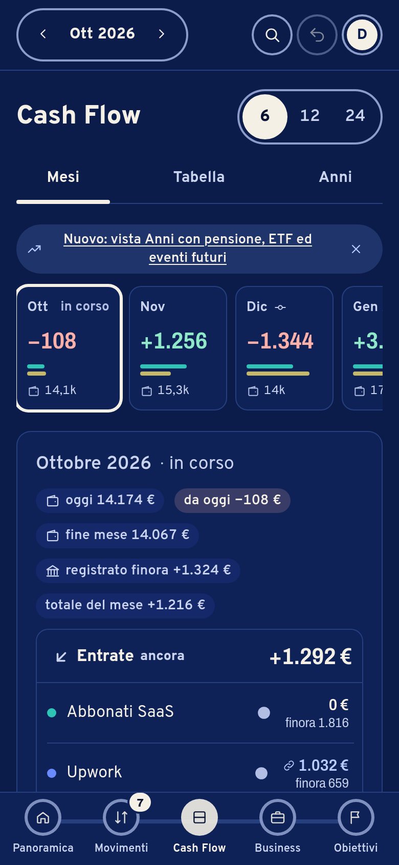 Cash Flow sul telefono: ottobre −108 € da oggi a fine mese, novembre +1.256 €, dicembre −1.344 € per l’acconto delle tasse.