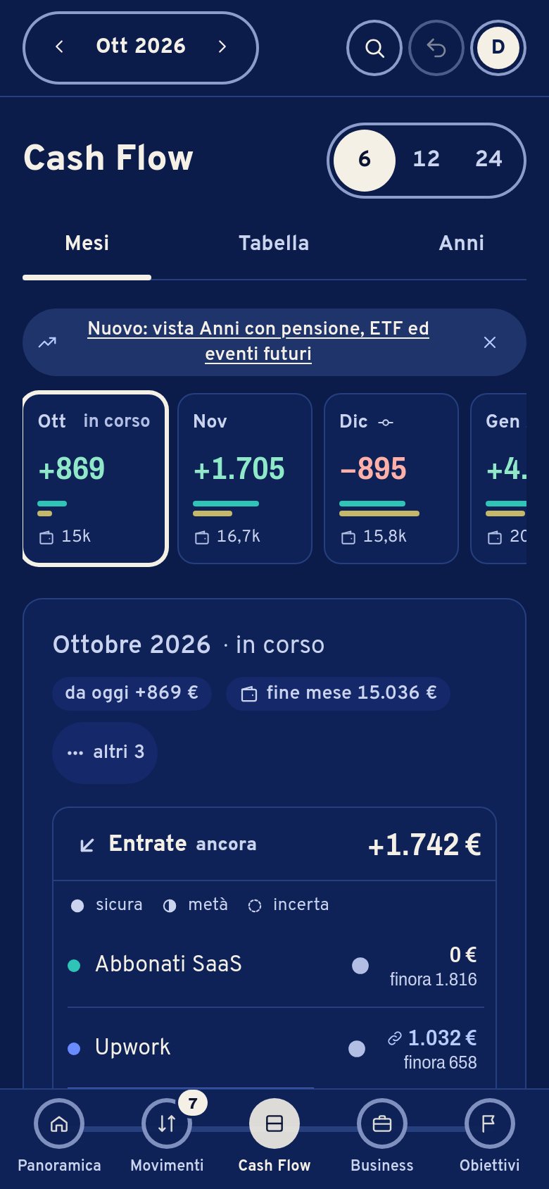 Cash Flow sul telefono: ottobre +869 € da oggi a fine mese, novembre +1.705 €, dicembre −895 € per l’acconto delle tasse.
